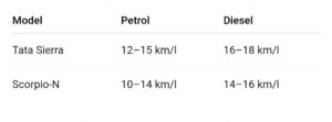Tata Sierra vs Mahindra Scorpio-N: कौन है बेहतर? पूरा Comparison (2025)